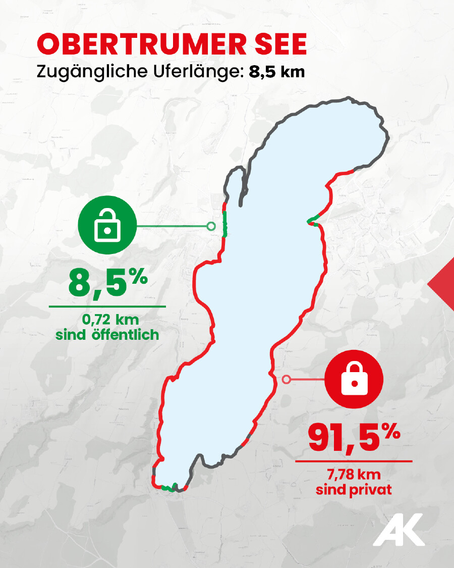 Obertrumer See