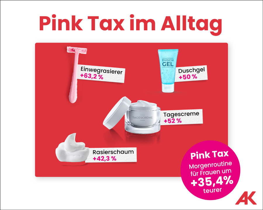    Der Alttext fehlt. Es muss mind. ein Copyright-Feld gesetzt sein.