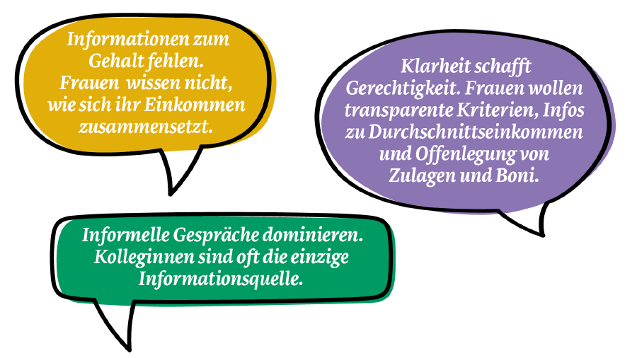 © AK Wien Grafik Das sagen Frauen aus ganz Österreich