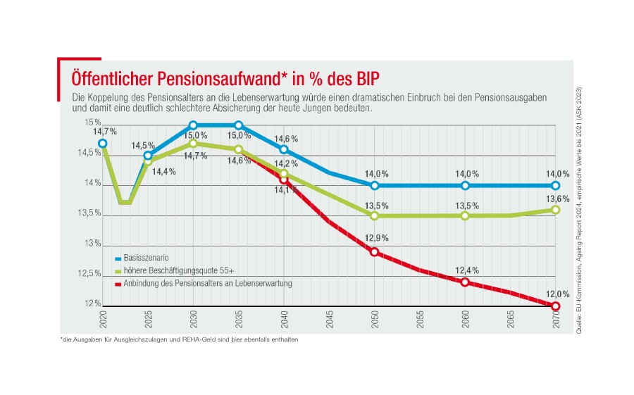 Grafik