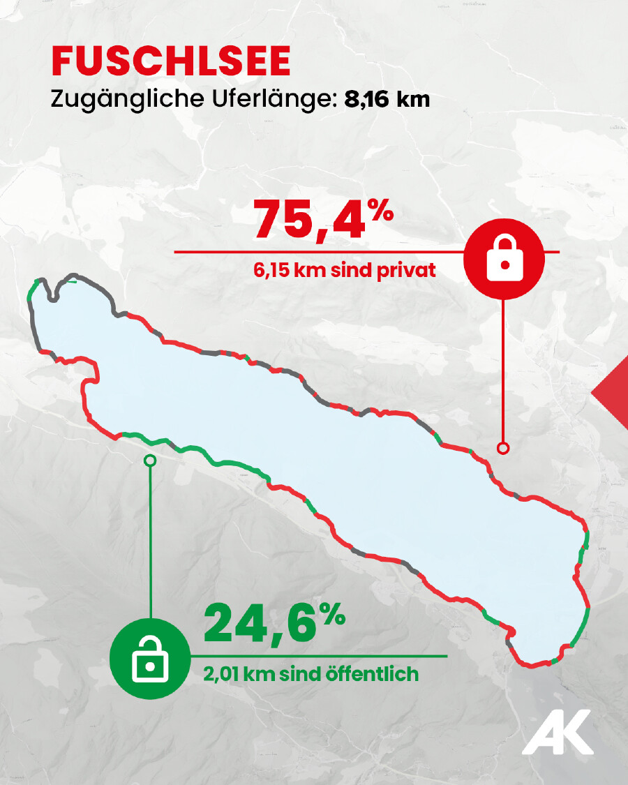 Fuschlsee