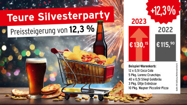 Teure Silvesterparty